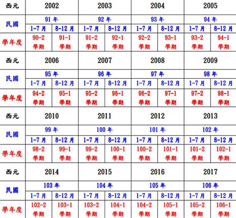 2006是什麼年|民國年份、西元年份、日本年號、中國年號、歲次對照。